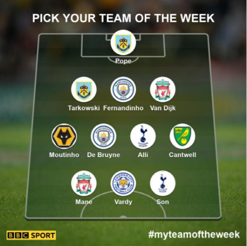 2019년 19골의 손흥민…BBC 분석가 "사고 이후 다시 축구를 즐기고 있다"