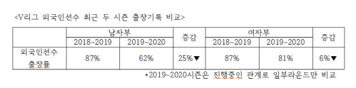 표 여자배구