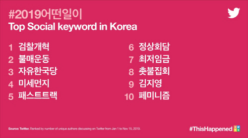 2019년 트위터를 장악한 키워드는 '검찰개혁' '조국' '방탄소년단'