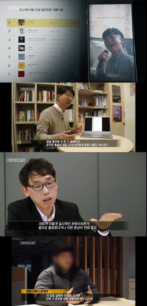 '그알' 가요 전문가, 닐로에 의혹 제기 "순위 올라갈 만한 계기 없었다"