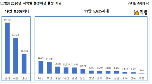 경자년 아파트 분양시장 "청약 열기 이어진다"