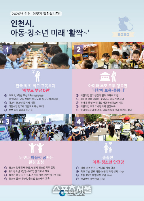 (인포그래픽)-2020 인천시 새정책-아동청소년 분야(1)