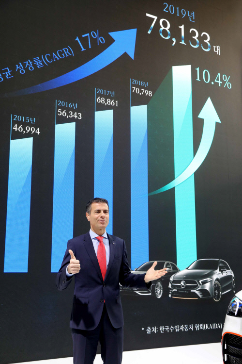 4년 연속 수입차 판매 1위 '영예'...이유 있는 메르세데스-벤츠 성공비결