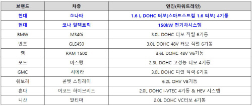 2020 Wards 10 Best Engines & Propulsion Systems