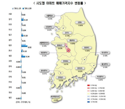 아파트가격