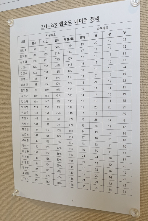 삼성 랩소도