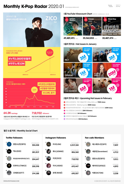 200207_케이팝레이더 지코_image