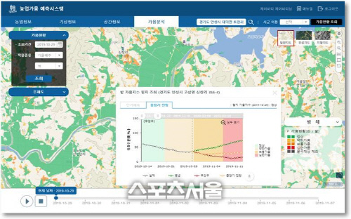 화면. 제공=경기도