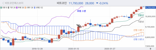 사진자료 01_일목균형표
