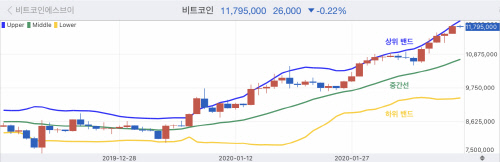 사진자료 02_볼린저밴드