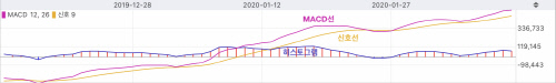 사진자료 05_MACD