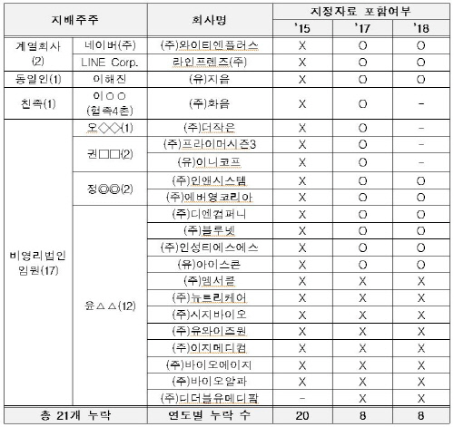 네이버 지정자료