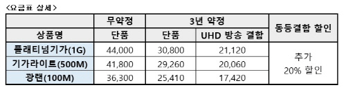 LG헬로비전 기가 인터넷 요금표