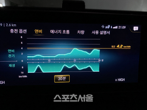 (사진18) 전비 4.2kmkWh