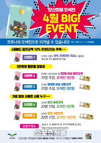 오산시, 코로나19 극복 지역화폐 ‘오색전’ 120억원→200억원으로 상향 발행