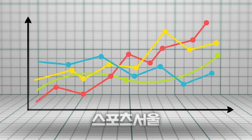 하나금융경영연구소 "40년간, 쌀값 3배 오르고 강남아파트 84배 올라"