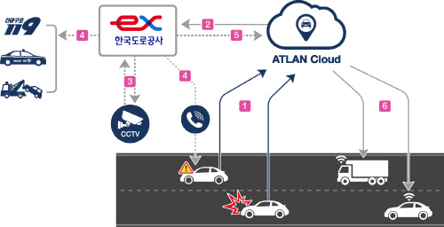 속도 이상 탐지되면 도로공사로 전송...아틀란 내비, 사고차량 '골든타임' 확보 돕는다