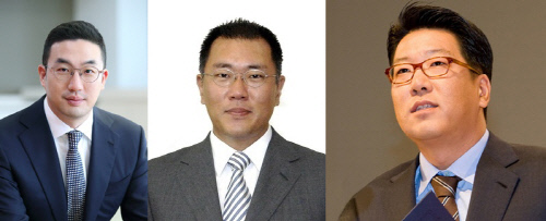 대기업 20~40대 오너 임원 150명…최연소 임원은 26세 상무