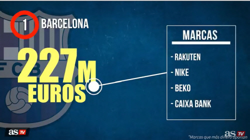 바르셀로나 스폰서