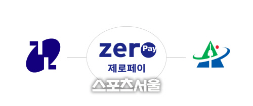 강남·용산사랑상품권 출시… 15%할인 판매 시작