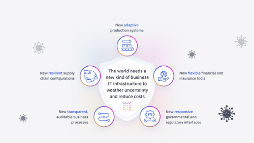 인솔라 "코로나19로 클라이언트 발표 지연...어슈어드 레저 개발은 '이상 무'