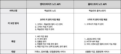 hexlant_full_history_API