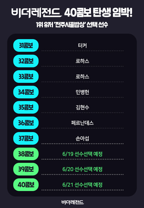 1위 유저  비더레 선택 선수