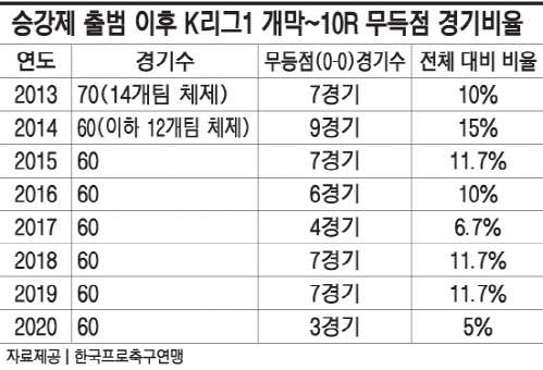 9일8면K리그(7cm)