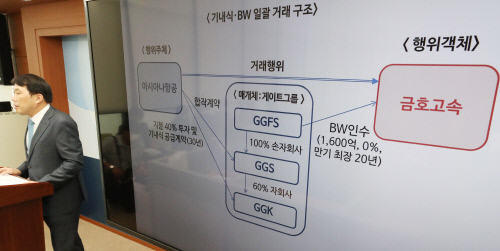 공정위, 부당 내부거래 혐의로 박삼구·금호산업·아시아나항공 고발
