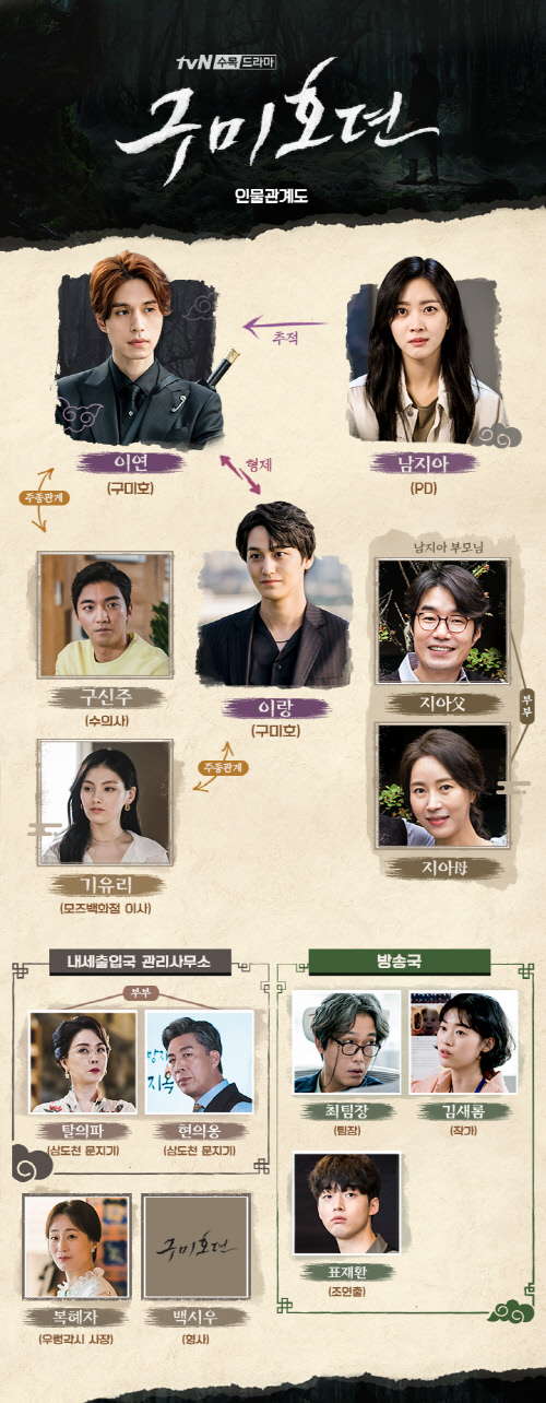 '구미호뎐' 이동욱-조보아-김범 등 인물관계도 공개…세계관 보는 재미 쏠쏠