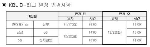 KBL D-리그