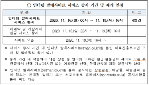 스포츠토토 발매 사이트 베트맨, 16일부터 4일간 서비스 일시 중지(토토)