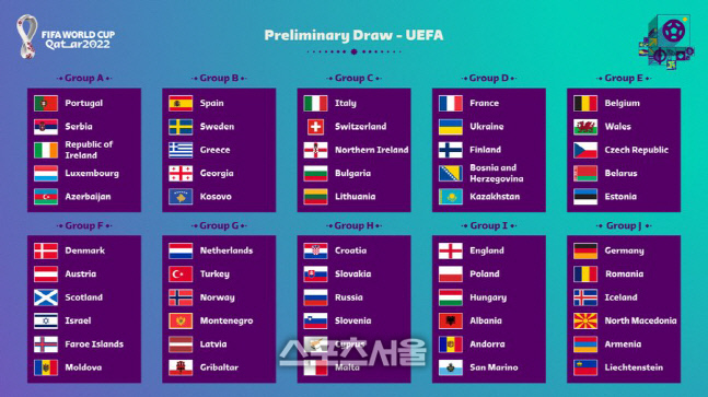 유럽예선 조 편성