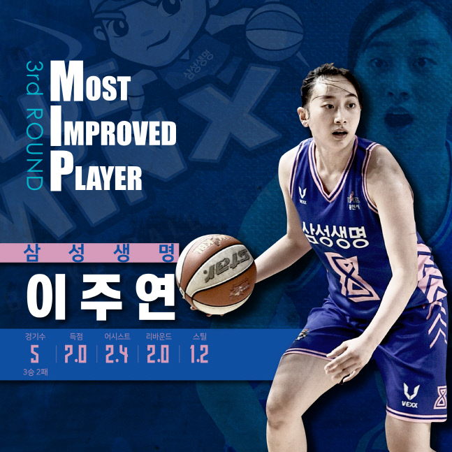 3라운드 MIP 이주연