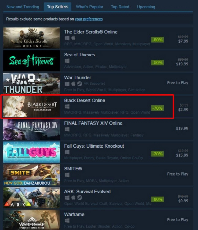 [게임단신] 펄어비스 ‘검은사막’, 북미·유럽 스팀 판매순위 ‘4위’ 등극, 리니지2M, 대만·일본 티저 사이트 오픈…1분기 중 동시출시 예정