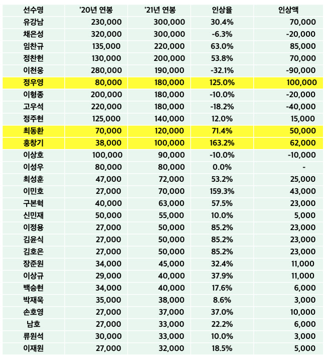 스크린샷 2021-01-15 오전 10.47.17