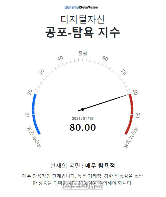 두나무, 디지털 자산 실시간 변동성 지수 공개…'공포'부터 '탐욕'까지