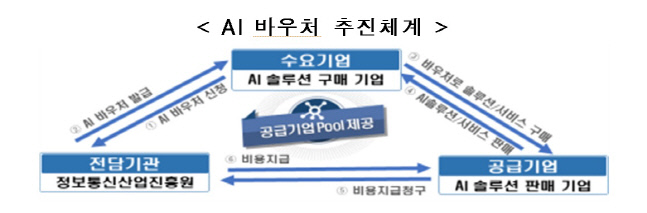AI 바우처