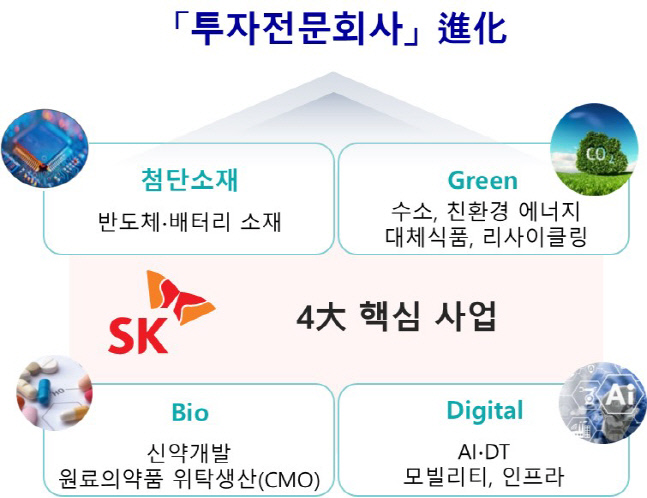 4대 핵심 사업