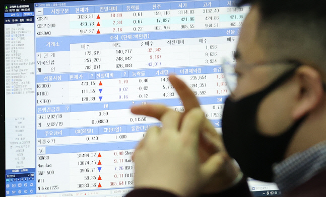 개인투자자 주식빚 22조 돌파, 비트코인도 석달새 300%