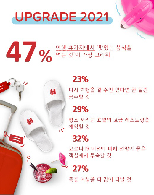 [참고자료] ‘2021 익스피디아 업그레이드’ 인포그래픽