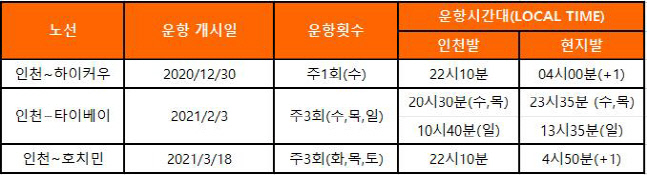 제주항공
