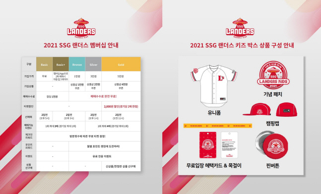 사진_SSG랜더스 2021시즌 멤버십 모집 및 랜더스 키즈 판매