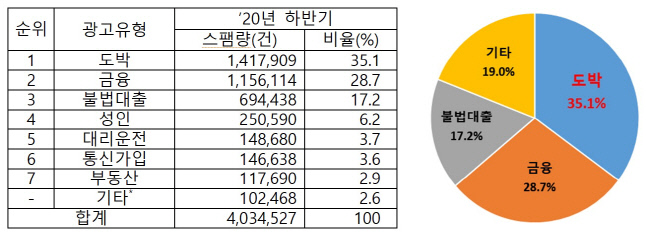 방통위2