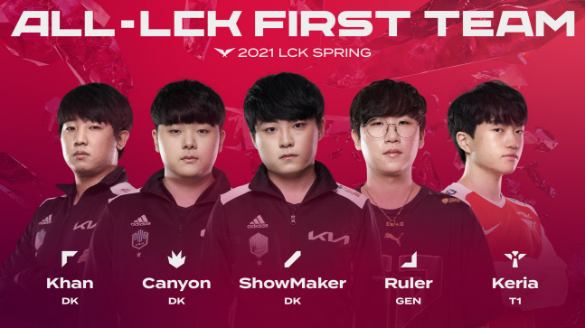 참고 1- 2021 LCK 스프링 ALL-LCK FIRST TEAM 이미지