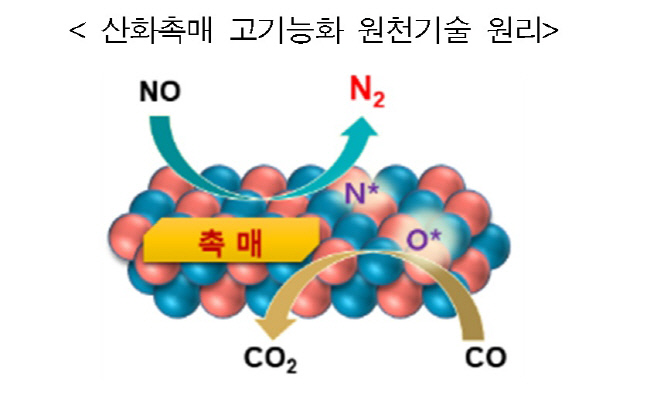과기정통부 미세먼지