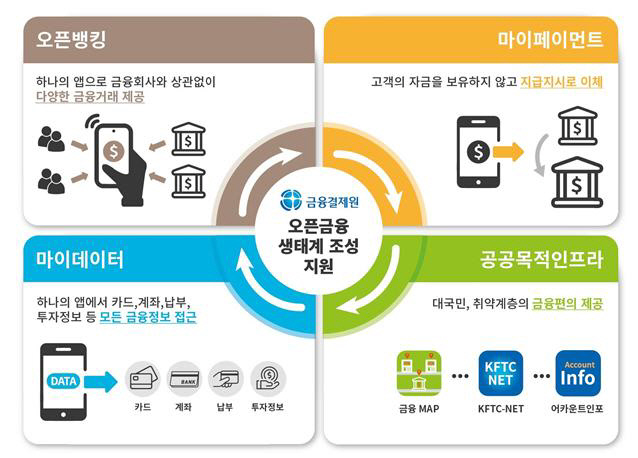 금융결제원, 디지털금융 미래 그리는 '디지털 지급결제 세미나' 개최