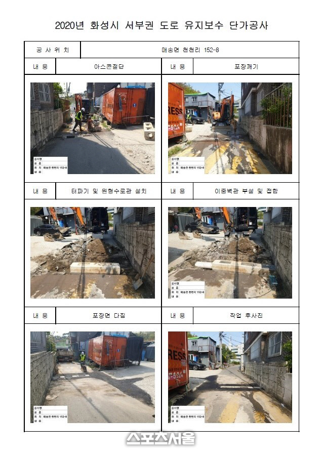 화성시 공사업체 5곳 준공사진 조작 등으로 1억원 부당이득 챙겨