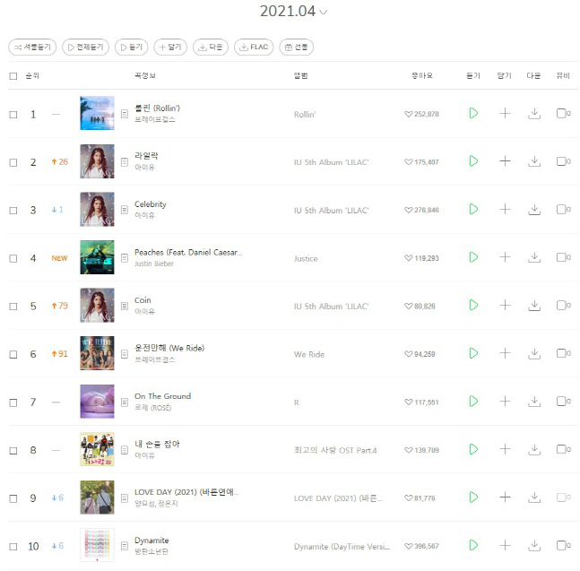 210506_멜론(4월월간차트)_image