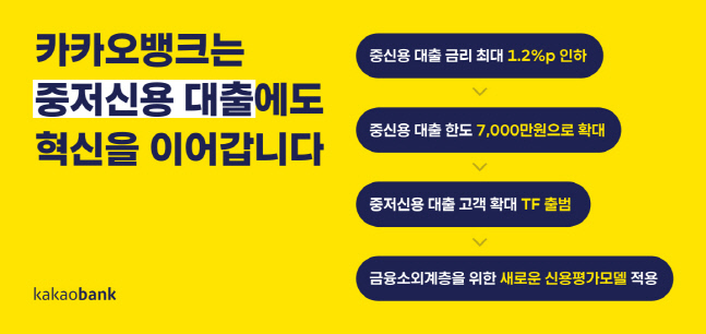 카카오뱅크, 중·저신용 고객 대출 확대 TF구성…월 2500억원 순증 목표